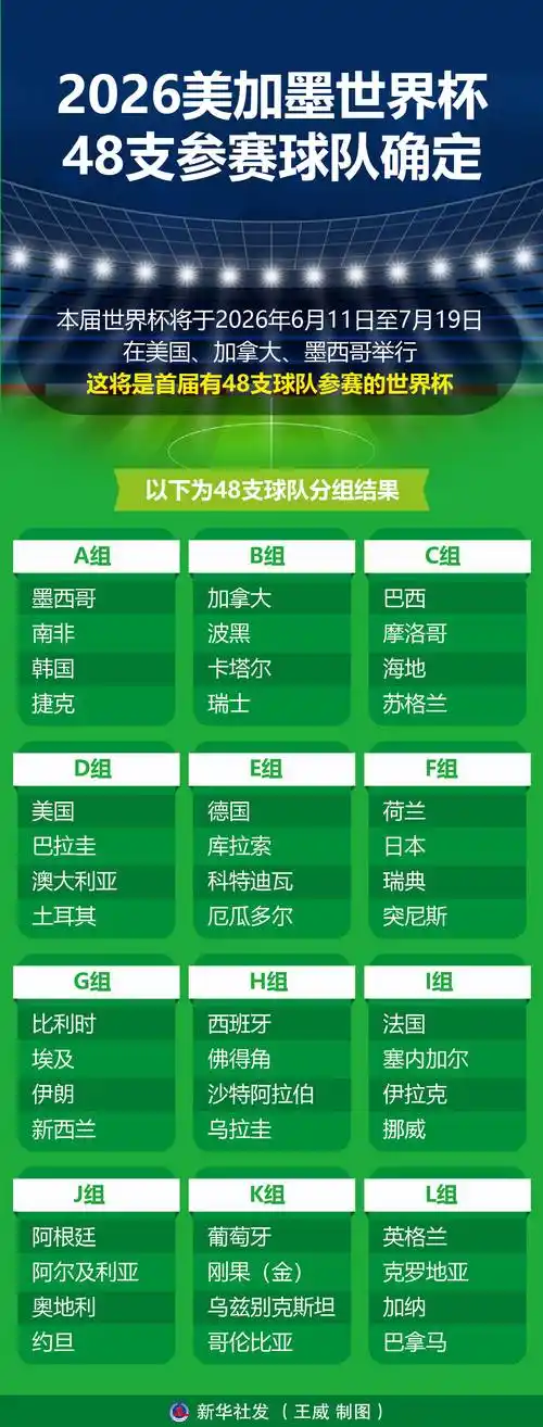 美加墨世界杯倒计时!各队大名单暗藏玄机,国足能否圆梦北美?