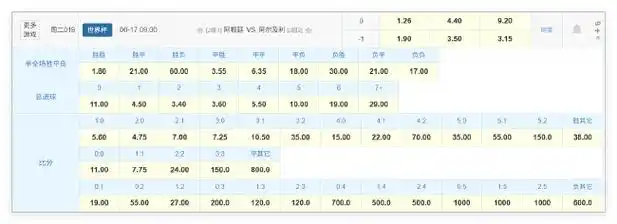 世界杯卫冕冠军首秀遇北非劲旅，数据预测小胜过关