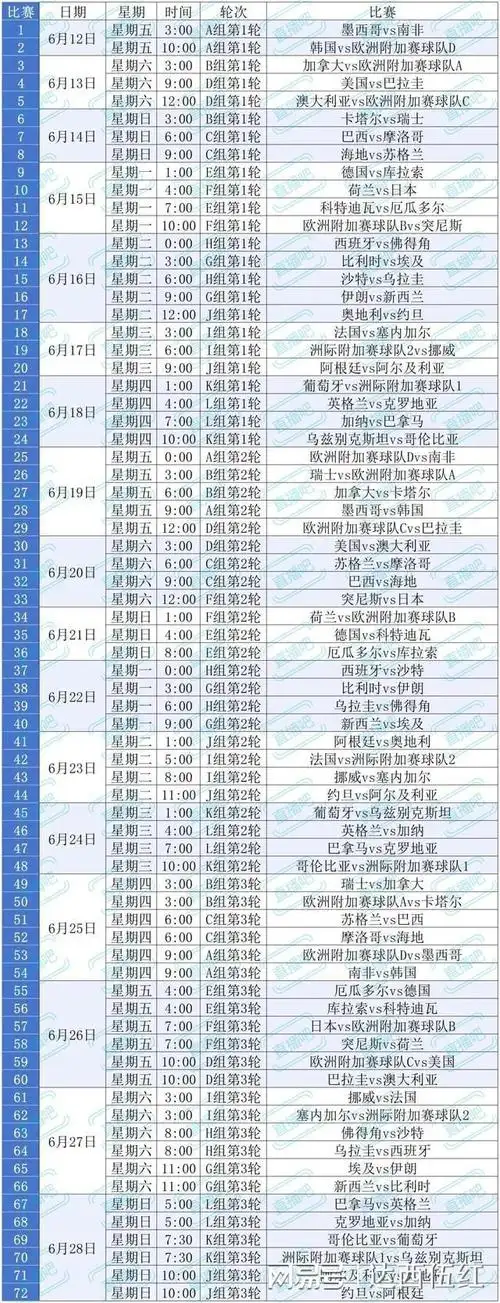 世界杯巅峰论剑：美加墨征程如何重塑足坛格局？