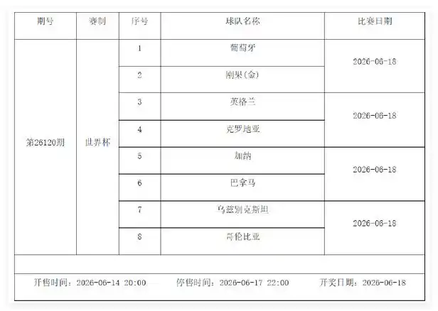 世界杯小组赛一周双赛开战！6月12日-18日足彩赛程解读与爆冷预测