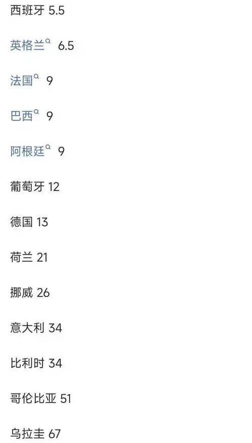 世界杯赔率榜首激战正酣，中国健儿多线争辉引爆体坛热潮
