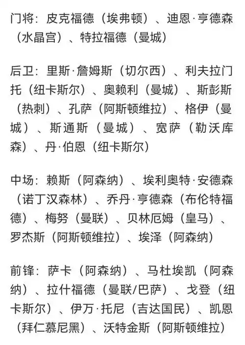 英格兰世界杯名单曝光：三狮军团新阵容藏玄机，中国球迷怎么看？
