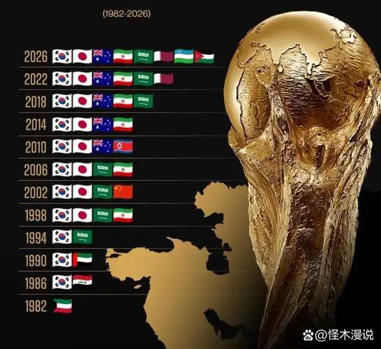 世界杯第9日看点：巴西悬崖边求生，美国重回福地盼爆冷