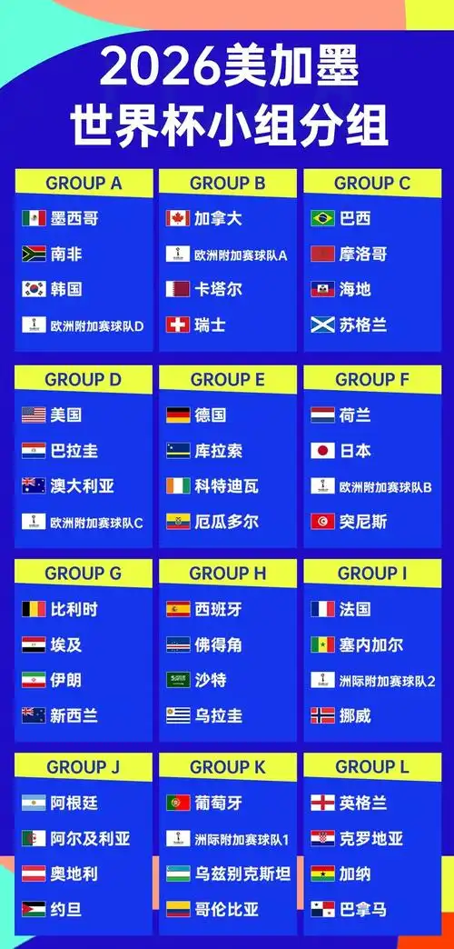 世界杯A组暗流涌动：墨西哥稳坐头名，韩国末轮不败即出线