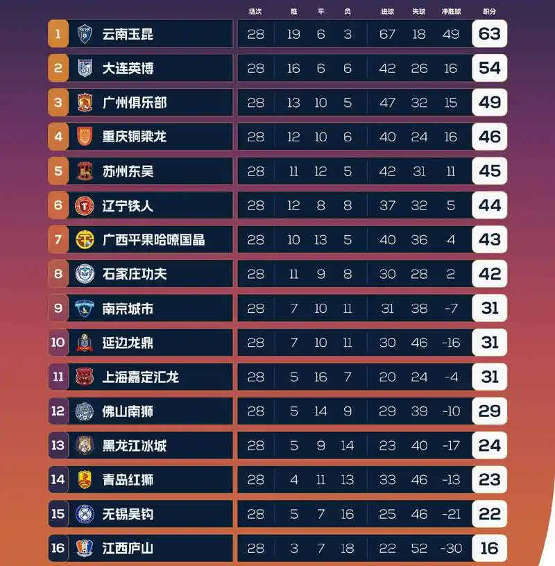 近三届季后赛强队输盘成风：数据复盘揭示赢盘密码