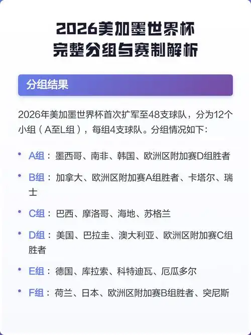 世界杯扩军48队新规落地，乒乓球羽毛球泳坛迎来规则革命