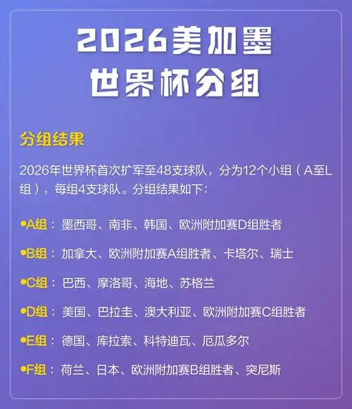 世界杯奖金创纪录引爆转会市场！2026美加墨大戏未开，巨星暗战已打响